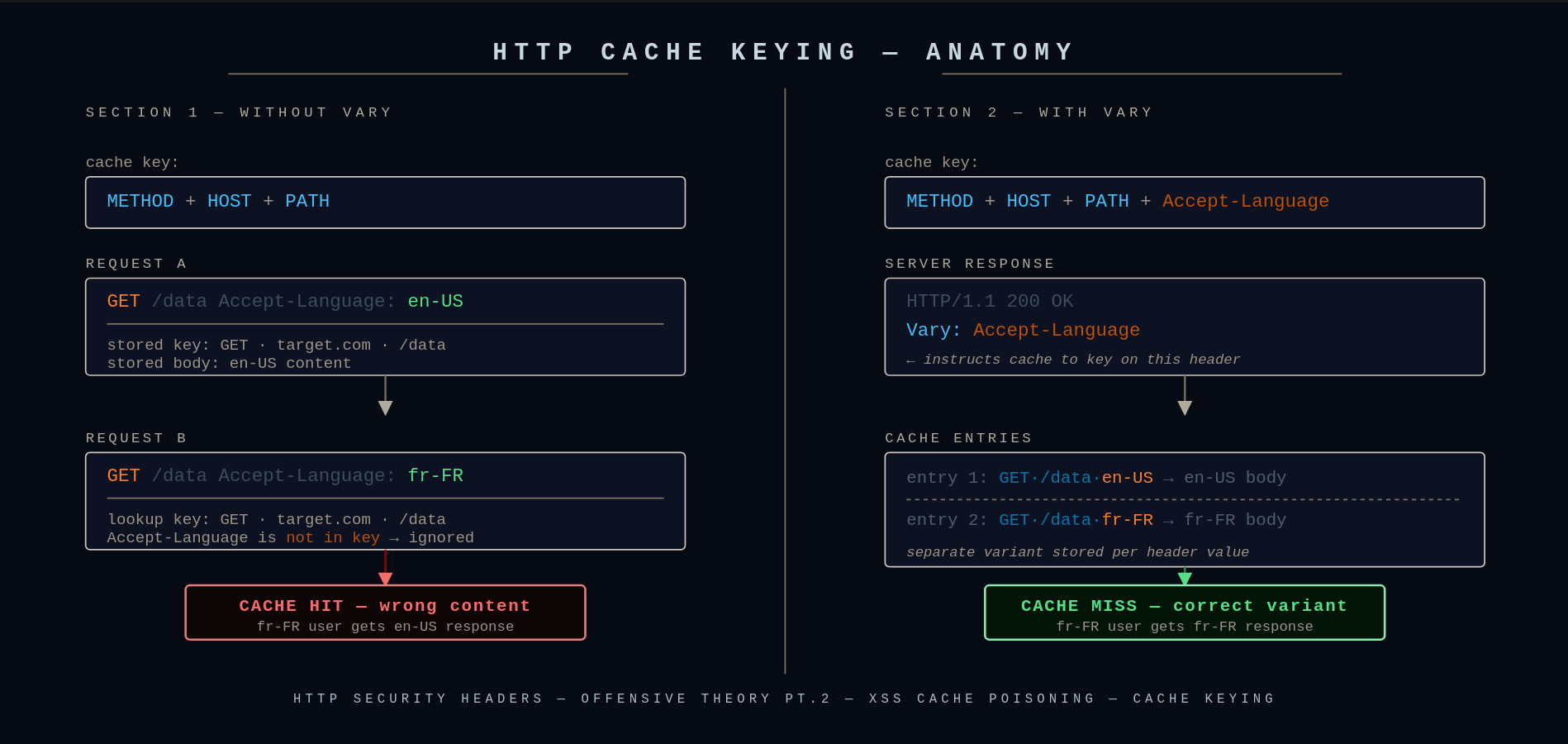 curl -v response from ipapi.co showing response headers