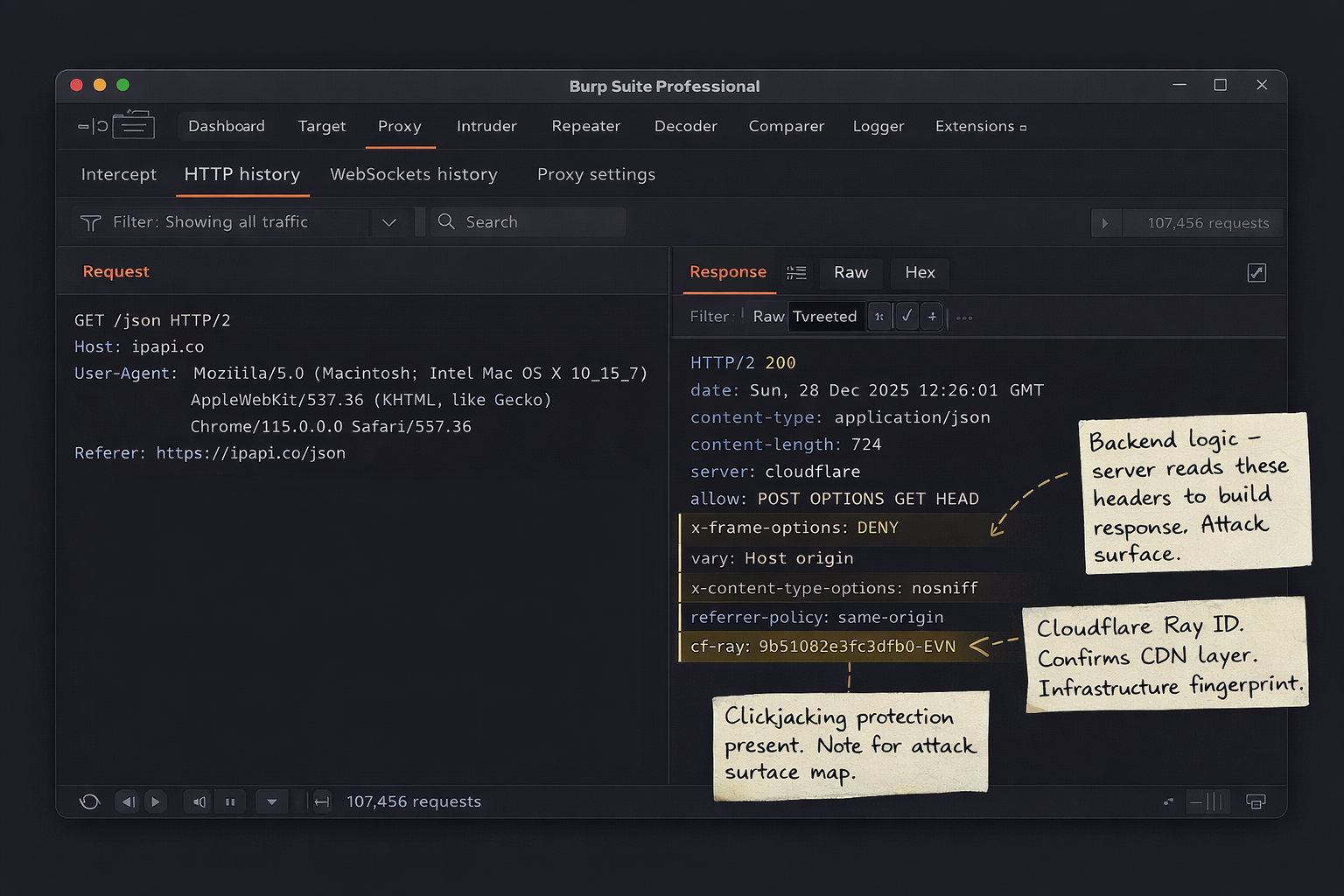 Diagram illustrating how the Vary header affects cache key construction